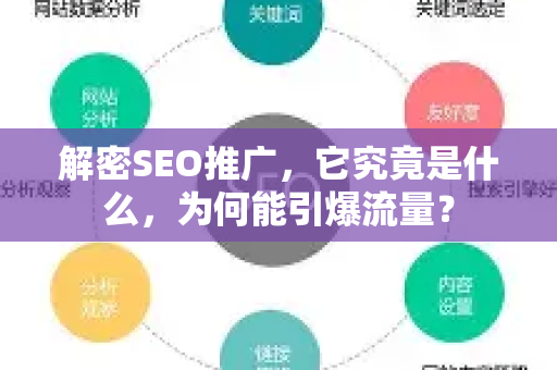 解密SEO推广，它究竟是什么，为何能引爆流量？
