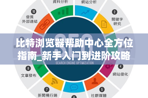 比特浏览器帮助中心全方位指南_新手入门到进阶攻略