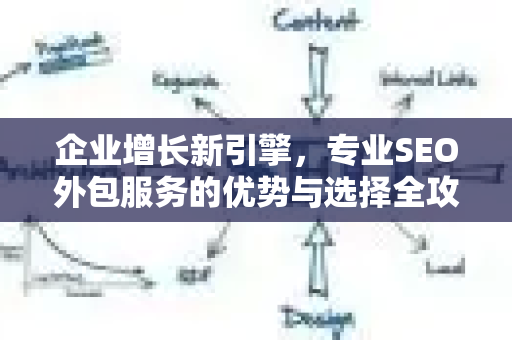 企业增长新引擎,专业SEO外包服务的优势与选择全攻略-第1张图片-星博讯-专业SEO_网站优化技巧_搜索引擎排名提升 企业增长新引擎,专业SEO外包服务的优势与选择全攻略-第1张图片-星博讯-专业SEO_网站优化技巧_搜索引擎排名提升