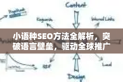 小语种SEO方法全解析，突破语言壁垒，驱动全球推广增长-第1张图片-星博讯-专业SEO_网站优化技巧_搜索引擎排名提升