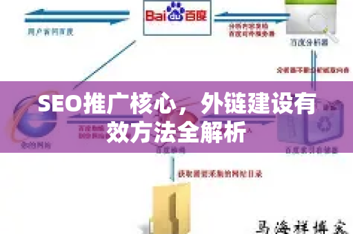 SEO推广核心，外链建设有效方法全解析-第1张图片-星博讯-专业SEO_网站优化技巧_搜索引擎排名提升