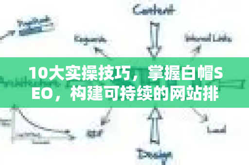 10大实操技巧，掌握白帽SEO，构建可持续的网站排名-第1张图片-星博讯-专业SEO_网站优化技巧_搜索引擎排名提升