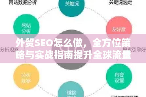 外贸SEO怎么做，全方位策略与实战指南提升全球流量-第1张图片-星博讯-专业SEO_网站优化技巧_搜索引擎排名提升