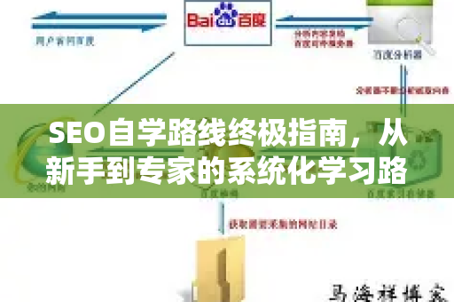 SEO自学路线终极指南,从新手到专家的系统化学习路径-第1张图片-星博讯-专业SEO_网站优化技巧_搜索引擎排名提升 SEO自学路线终极指南,从新手到专家的系统化学习路径-第1张图片-星博讯-专业SEO_网站优化技巧_搜索引擎排名提升