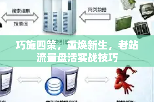 巧施四策，重焕新生，老站流量盘活实战技巧-第1张图片-星博讯-专业SEO_网站优化技巧_搜索引擎排名提升