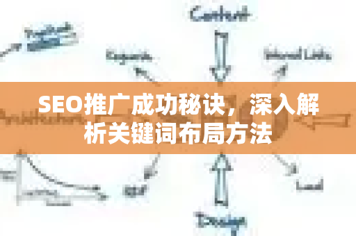 SEO推广成功秘诀，深入解析关键词布局方法-第1张图片-星博讯-专业SEO_网站优化技巧_搜索引擎排名提升