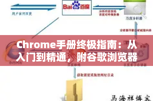 Chrome手册终极指南：从入门到精通，附谷歌浏览器下载全攻略
