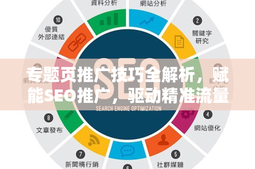 专题页推广技巧全解析，赋能SEO推广，驱动精准流量与高效转化-第1张图片-星博讯-专业SEO_网站优化技巧_搜索引擎排名提升