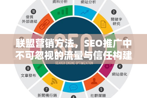 联盟营销方法，SEO推广中不可忽视的流量与信任构建利器-第1张图片-星博讯-专业SEO_网站优化技巧_搜索引擎排名提升