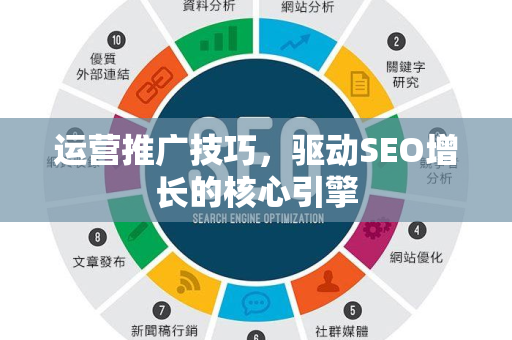 运营推广技巧，驱动SEO增长的核心引擎-第1张图片-星博讯-专业SEO_网站优化技巧_搜索引擎排名提升
