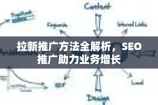 拉新推广方法全解析,SEO推广助力业务增长-第1张图片-星博讯-专业SEO_网站优化技巧_搜索引擎排名提升 拉新推广方法全解析,SEO推广助力业务增长-第1张图片-星博讯-专业SEO_网站优化技巧_搜索引擎排名提升