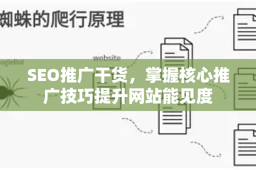 SEO推广干货，掌握核心推广技巧提升网站能见度-第1张图片-星博讯-专业SEO_网站优化技巧_搜索引擎排名提升