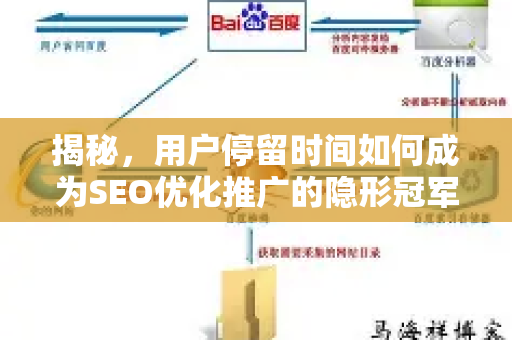 揭秘，用户停留时间如何成为SEO优化推广的隐形冠军？