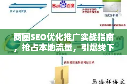 商圈SEO优化推广实战指南，抢占本地流量，引爆线下消费