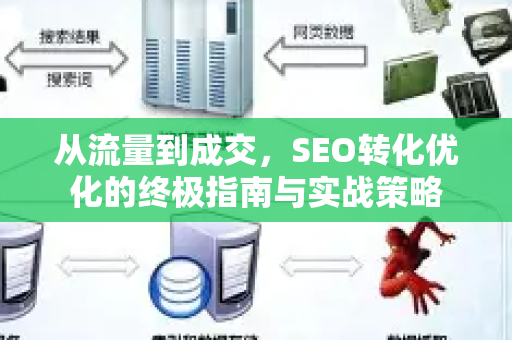 从流量到成交，SEO转化优化的终极指南与实战策略-第1张图片-星博讯-专业SEO_网站优化技巧_搜索引擎排名提升