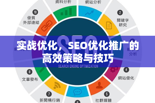 实战优化，SEO优化推广的高效策略与技巧-第1张图片-星博讯-专业SEO_网站优化技巧_搜索引擎排名提升