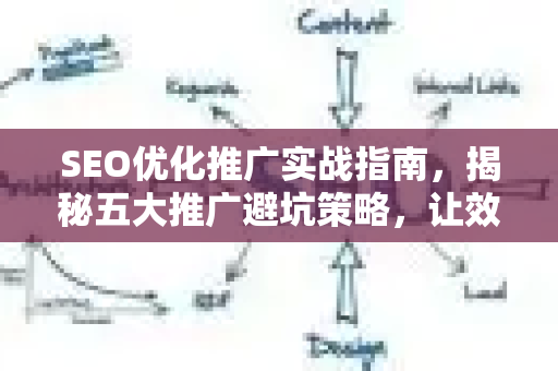 SEO优化推广实战指南，揭秘五大推广避坑策略，让效果倍增