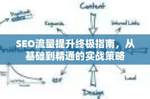 SEO流量提升终极指南,从基础到精通的实战策略-第1张图片-星博讯-专业SEO_网站优化技巧_搜索引擎排名提升 SEO流量提升终极指南,从基础到精通的实战策略-第1张图片-星博讯-专业SEO_网站优化技巧_搜索引擎排名提升