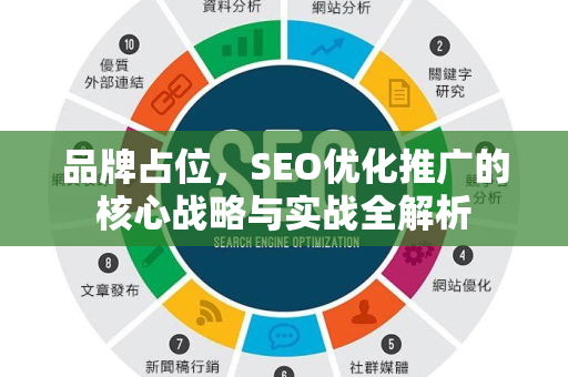 品牌占位，SEO优化推广的核心战略与实战全解析-第1张图片-星博讯-专业SEO_网站优化技巧_搜索引擎排名提升