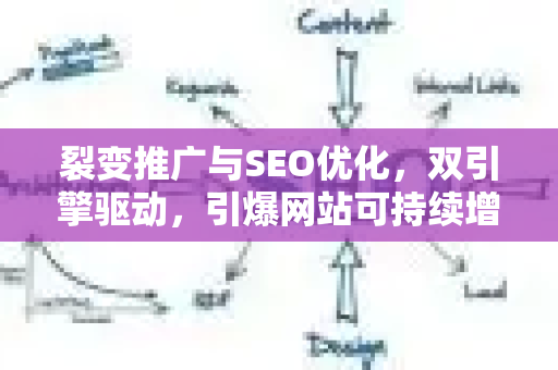 裂变推广与SEO优化，双引擎驱动，引爆网站可持续增长-第1张图片-星博讯-专业SEO_网站优化技巧_搜索引擎排名提升