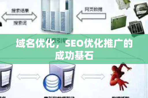 域名优化，SEO优化推广的成功基石-第1张图片-星博讯-专业SEO_网站优化技巧_搜索引擎排名提升