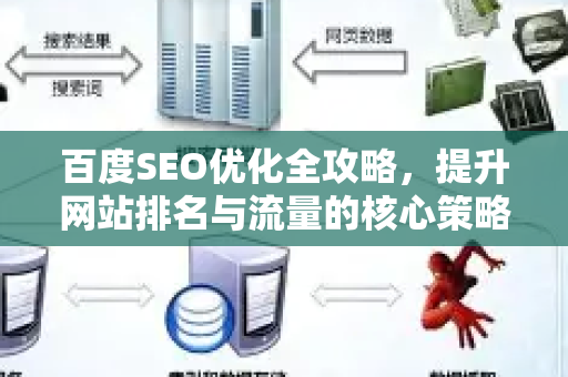 百度SEO优化全攻略，提升网站排名与流量的核心策略