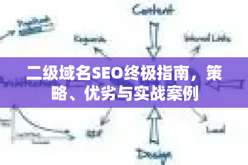 二级域名SEO终极指南,策略、优劣与实战案例-第1张图片-星博讯-专业SEO_网站优化技巧_搜索引擎排名提升 二级域名SEO终极指南,策略、优劣与实战案例-第1张图片-星博讯-专业SEO_网站优化技巧_搜索引擎排名提升