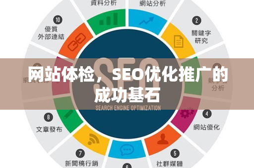 网站体检，SEO优化推广的成功基石-第1张图片-星博讯-专业SEO_网站优化技巧_搜索引擎排名提升