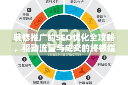装修推广的SEO优化全攻略，驱动流量与成交的终极指南-第1张图片-星博讯-专业SEO_网站优化技巧_搜索引擎排名提升