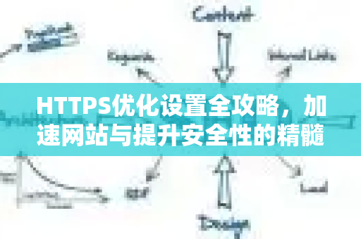 HTTPS优化设置全攻略,加速网站与提升安全性的精髓实践-第1张图片-星博讯-专业SEO_网站优化技巧_搜索引擎排名提升 HTTPS优化设置全攻略,加速网站与提升安全性的精髓实践-第1张图片-星博讯-专业SEO_网站优化技巧_搜索引擎排名提升