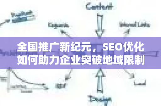 全国推广新纪元，SEO优化如何助力企业突破地域限制-第1张图片-星博讯-专业SEO_网站优化技巧_搜索引擎排名提升