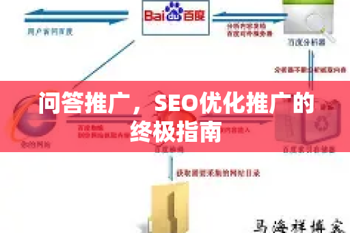 问答推广，SEO优化推广的终极指南-第1张图片-星博讯-专业SEO_网站优化技巧_搜索引擎排名提升