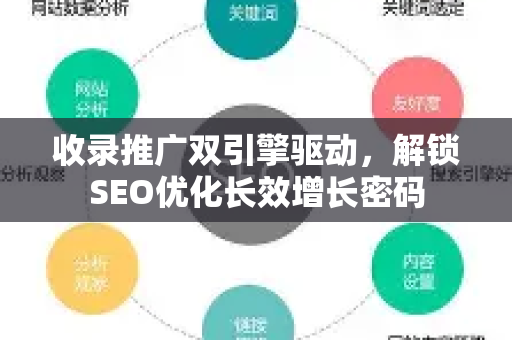 收录推广双引擎驱动，解锁SEO优化长效增长密码-第1张图片-星博讯-专业SEO_网站优化技巧_搜索引擎排名提升