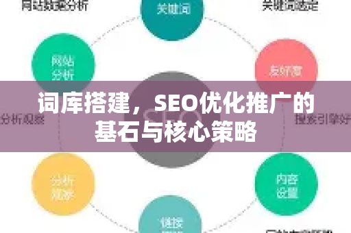 词库搭建，SEO优化推广的基石与核心策略