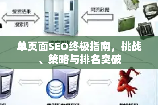 单页面SEO终极指南,挑战、策略与排名突破-第1张图片-星博讯-专业SEO_网站优化技巧_搜索引擎排名提升 单页面SEO终极指南,挑战、策略与排名突破-第1张图片-星博讯-专业SEO_网站优化技巧_搜索引擎排名提升