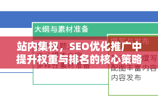 站内集权，SEO优化推广中提升权重与排名的核心策略-第1张图片-星博讯-专业SEO_网站优化技巧_搜索引擎排名提升