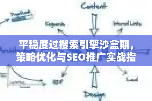 平稳度过搜索引擎沙盒期，策略优化与SEO推广实战指南-第1张图片-星博讯-专业SEO_网站优化技巧_搜索引擎排名提升