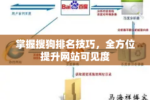 掌握搜狗排名技巧，全方位提升网站可见度