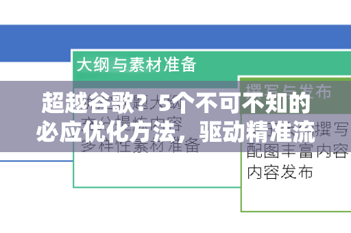 超越谷歌？5个不可不知的必应优化方法，驱动精准流量
