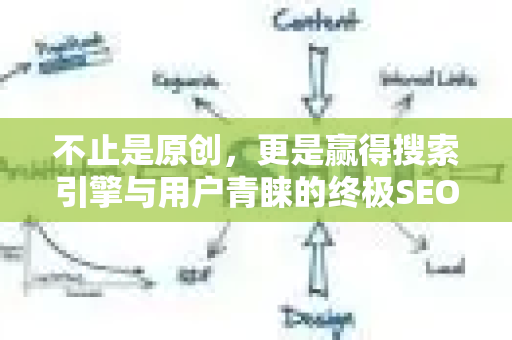 不止是原创,更是赢得搜索引擎与用户青睐的终极SEO策略-第1张图片-星博讯-专业SEO_网站优化技巧_搜索引擎排名提升 不止是原创,更是赢得搜索引擎与用户青睐的终极SEO策略-第1张图片-星博讯-专业SEO_网站优化技巧_搜索引擎排名提升