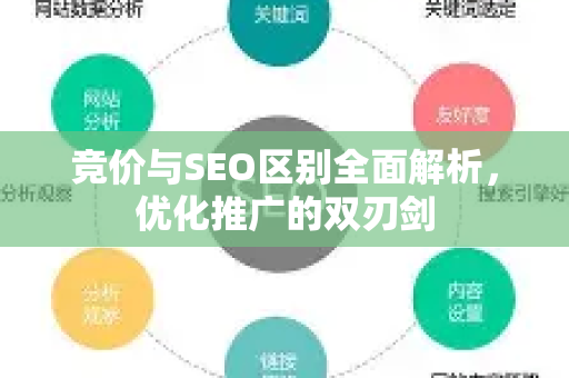 竞价与SEO区别全面解析，优化推广的双刃剑