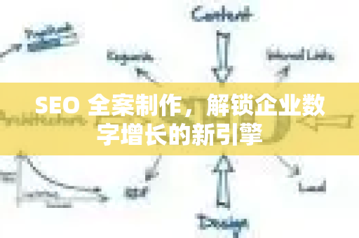 SEO 全案制作，解锁企业数字增长的新引擎