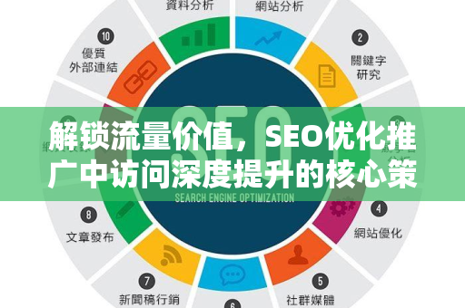 解锁流量价值，SEO优化推广中访问深度提升的核心策略与实战指南