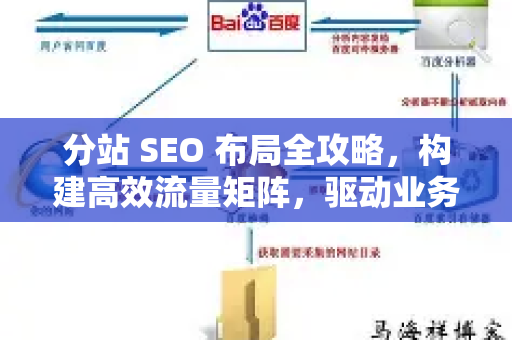 分站 SEO 布局全攻略，构建高效流量矩阵，驱动业务持续增长-第1张图片-星博讯-专业SEO_网站优化技巧_搜索引擎排名提升
