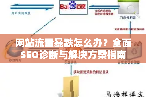 网站流量暴跌怎么办？全面SEO诊断与解决方案指南-第1张图片-星博讯-专业SEO_网站优化技巧_搜索引擎排名提升