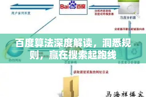 百度算法深度解读,洞悉规则,赢在搜索起跑线-第1张图片-星博讯-专业SEO_网站优化技巧_搜索引擎排名提升 百度算法深度解读,洞悉规则,赢在搜索起跑线-第1张图片-星博讯-专业SEO_网站优化技巧_搜索引擎排名提升