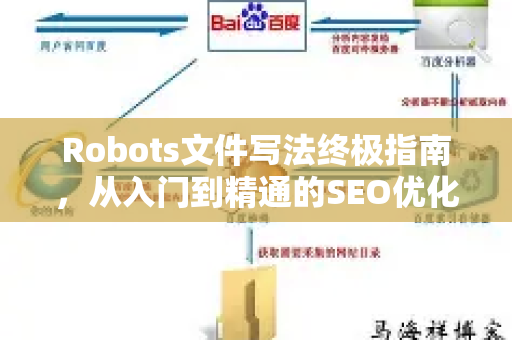 Robots文件写法终极指南，从入门到精通的SEO优化详解-第1张图片-星博讯-专业SEO_网站优化技巧_搜索引擎排名提升