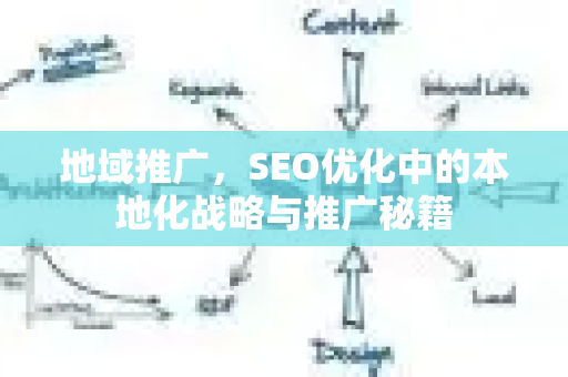 地域推广，SEO优化中的本地化战略与推广秘籍-第1张图片-星博讯-专业SEO_网站优化技巧_搜索引擎排名提升