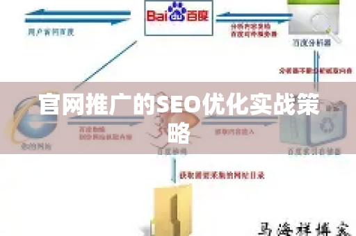 官网推广的SEO优化实战策略-第1张图片-星博讯-专业SEO_网站优化技巧_搜索引擎排名提升