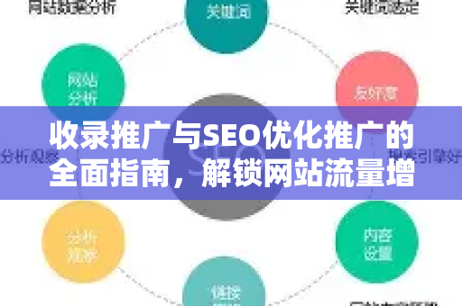 收录推广与SEO优化推广的全面指南，解锁网站流量增长的核心策略